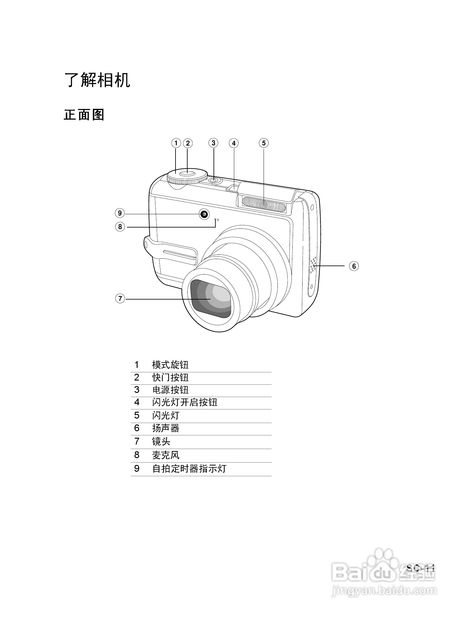 威达ViviCam 8625数码相机使用说明书:[2]