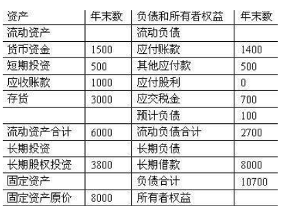 事业单位本年度财政授权支付预算指标数大于零余额账户用款额度下达数，根据两者间的差额”这句话什么意思
