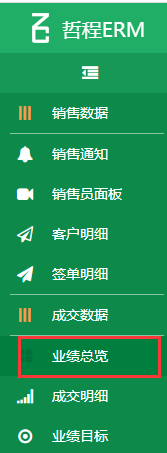 医疗公司销售代表管理系统开发定制成品功能分析