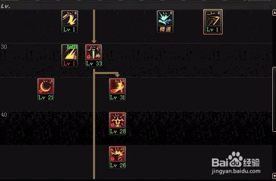 DNF钝器流剑宗如何加点？