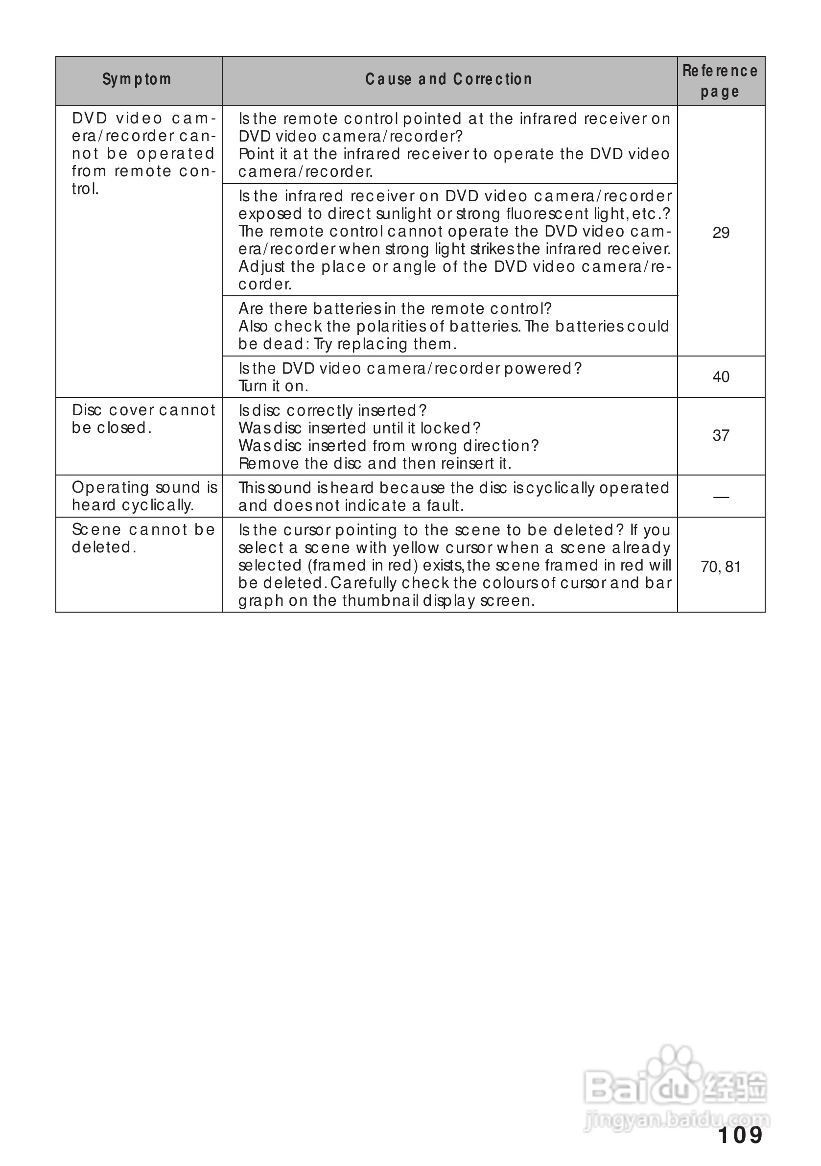 日立DZMV208EAU数码摄像机说明书:[11]