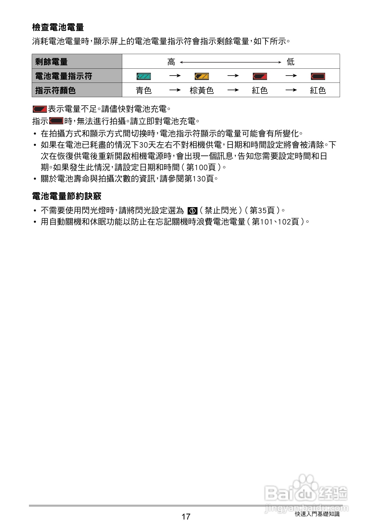 卡西欧EX-N50数码相机说明书:[2]