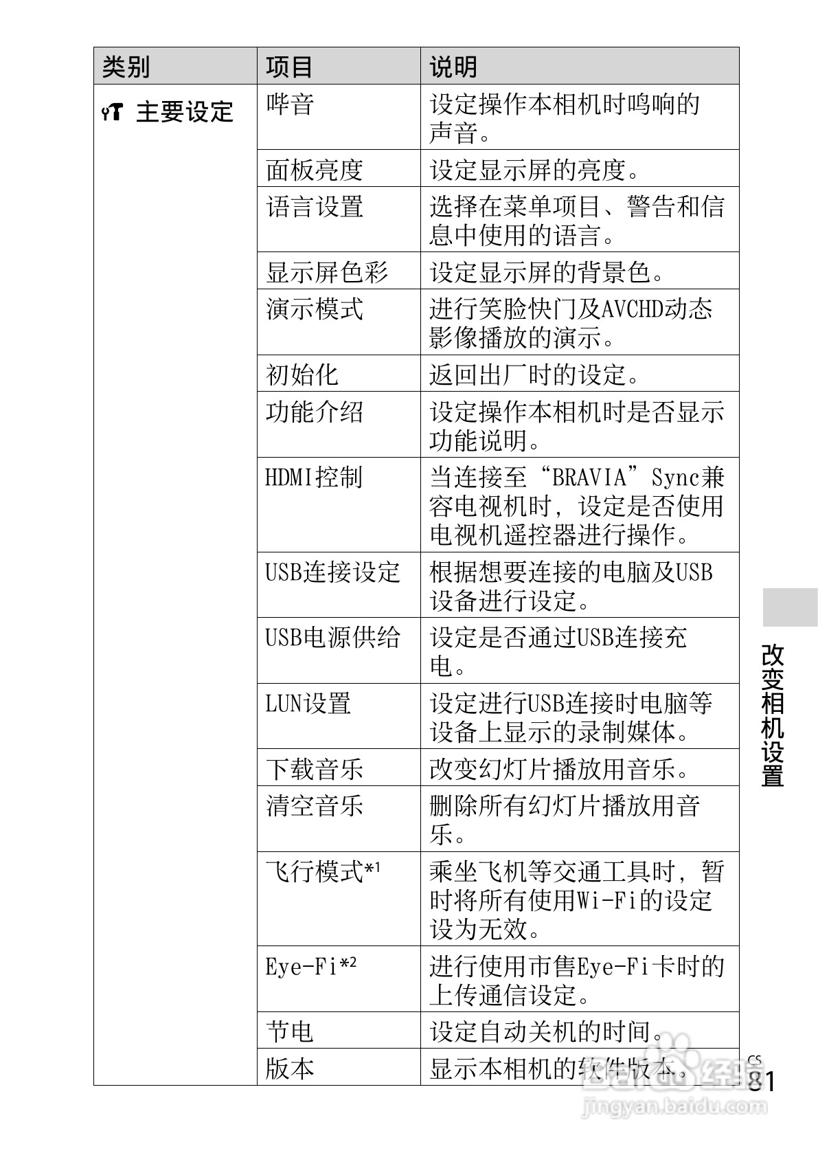 SONY索尼DSC-WX80数码相机说明书:[9]