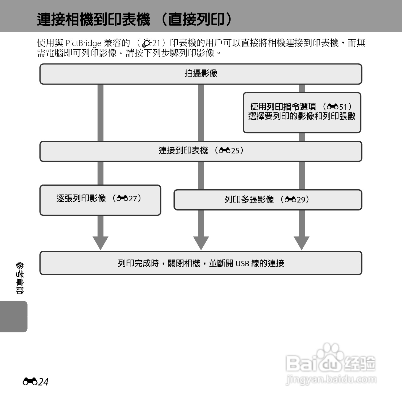 尼康COOLPIX S3500数码相机说明书:[15]