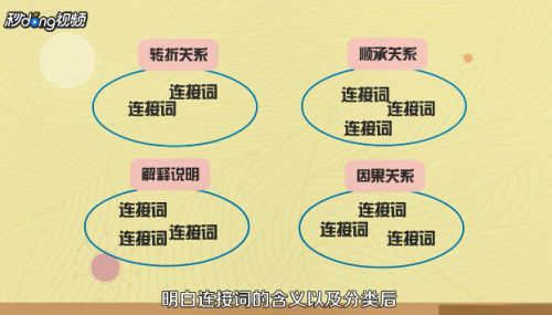 英语作文中的连接词如何使用 百度经验 英语作文中的连接词如何使用 百度经验