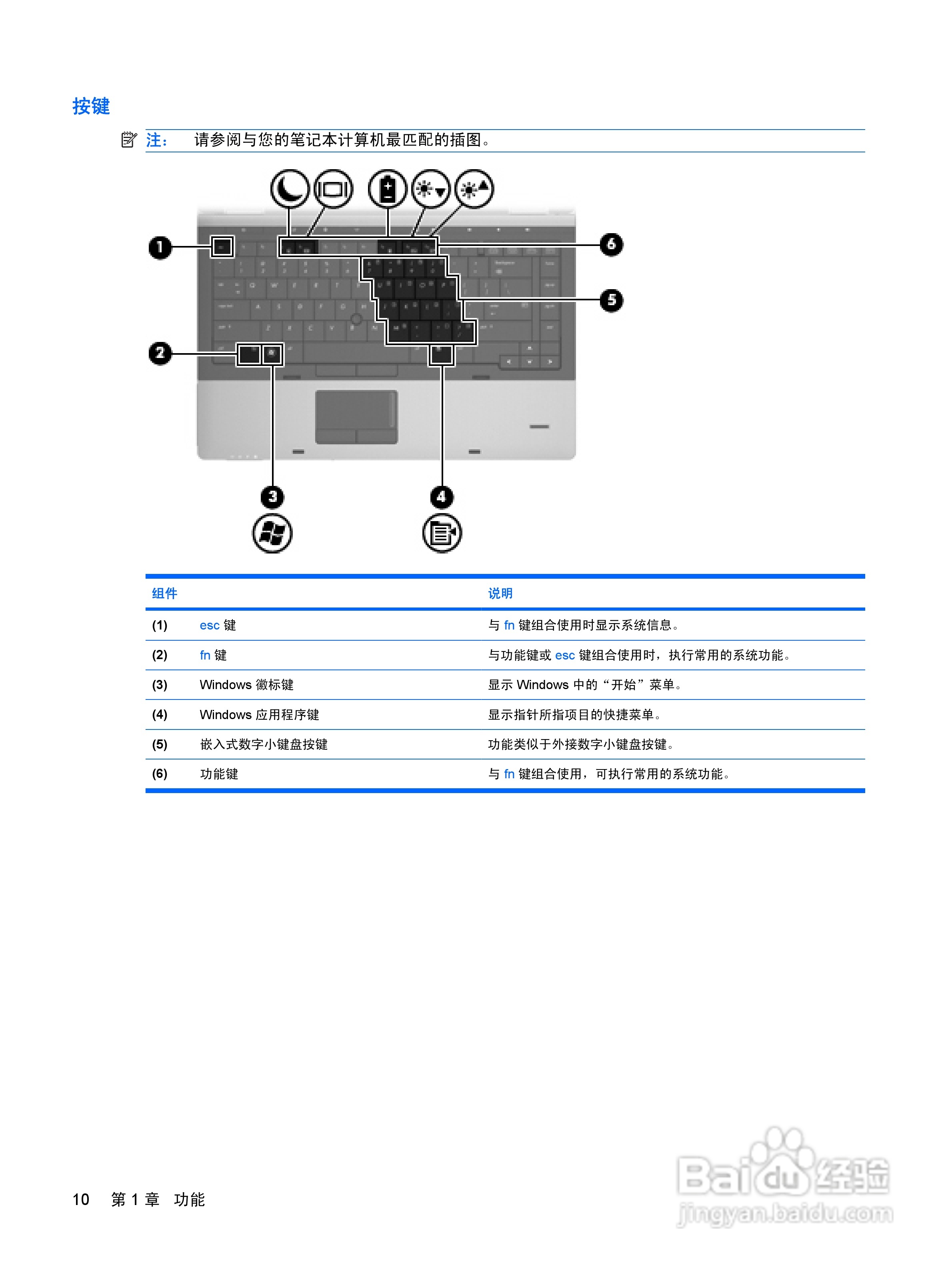 惠普(康柏) HP ProBook 6550b笔记本电脑说明书:[2]