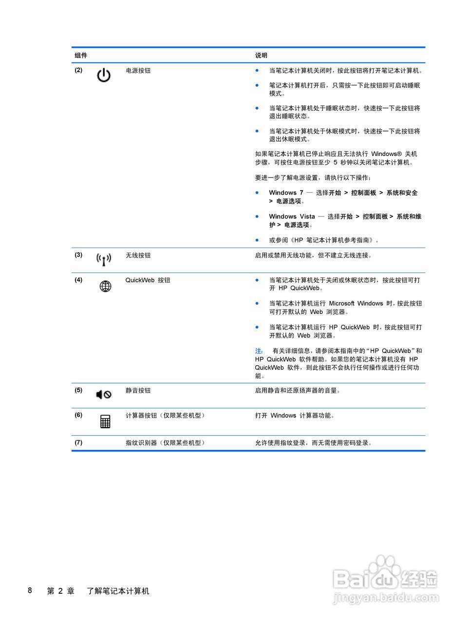 惠普(康柏) HP ProBook 6560b笔记本电脑说明书:[2]