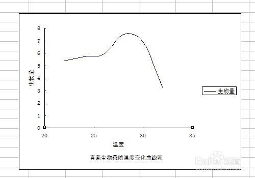 如何用excel制作散点图?