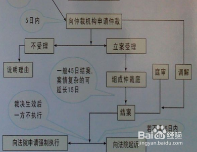根据我国现行做法,对外订立仲裁条款时？