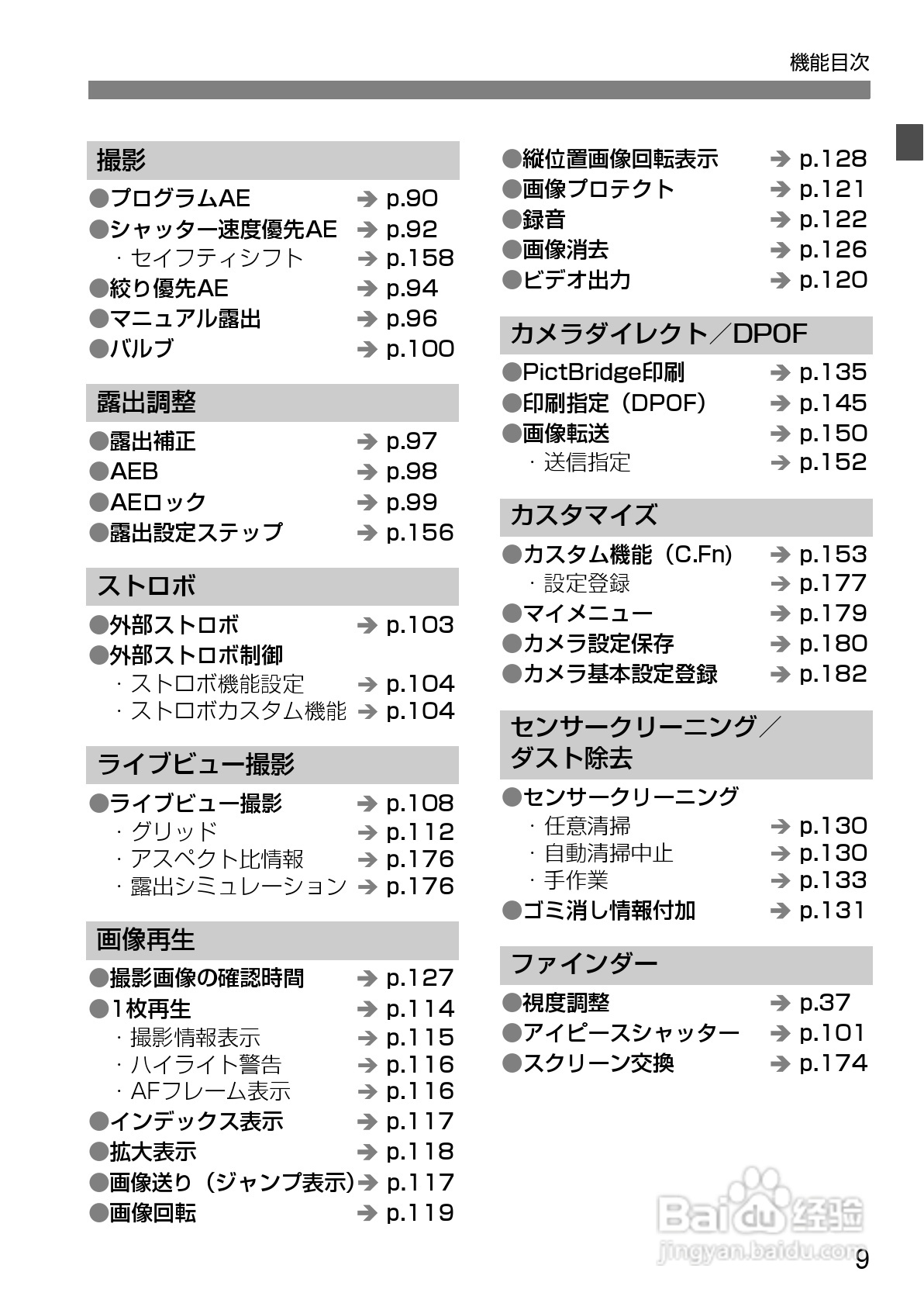 Canon EOS-1数码单反相机使用说明书:[1]