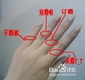 戴戒指的含义