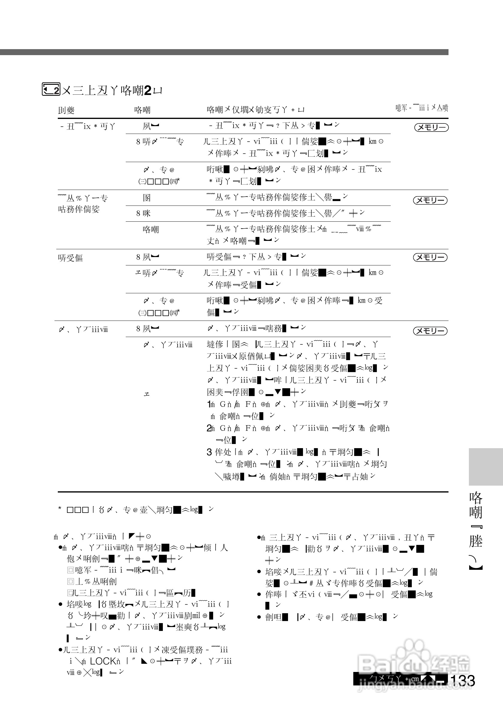 SONY DCR-PC105K数码相机说明书:[14]