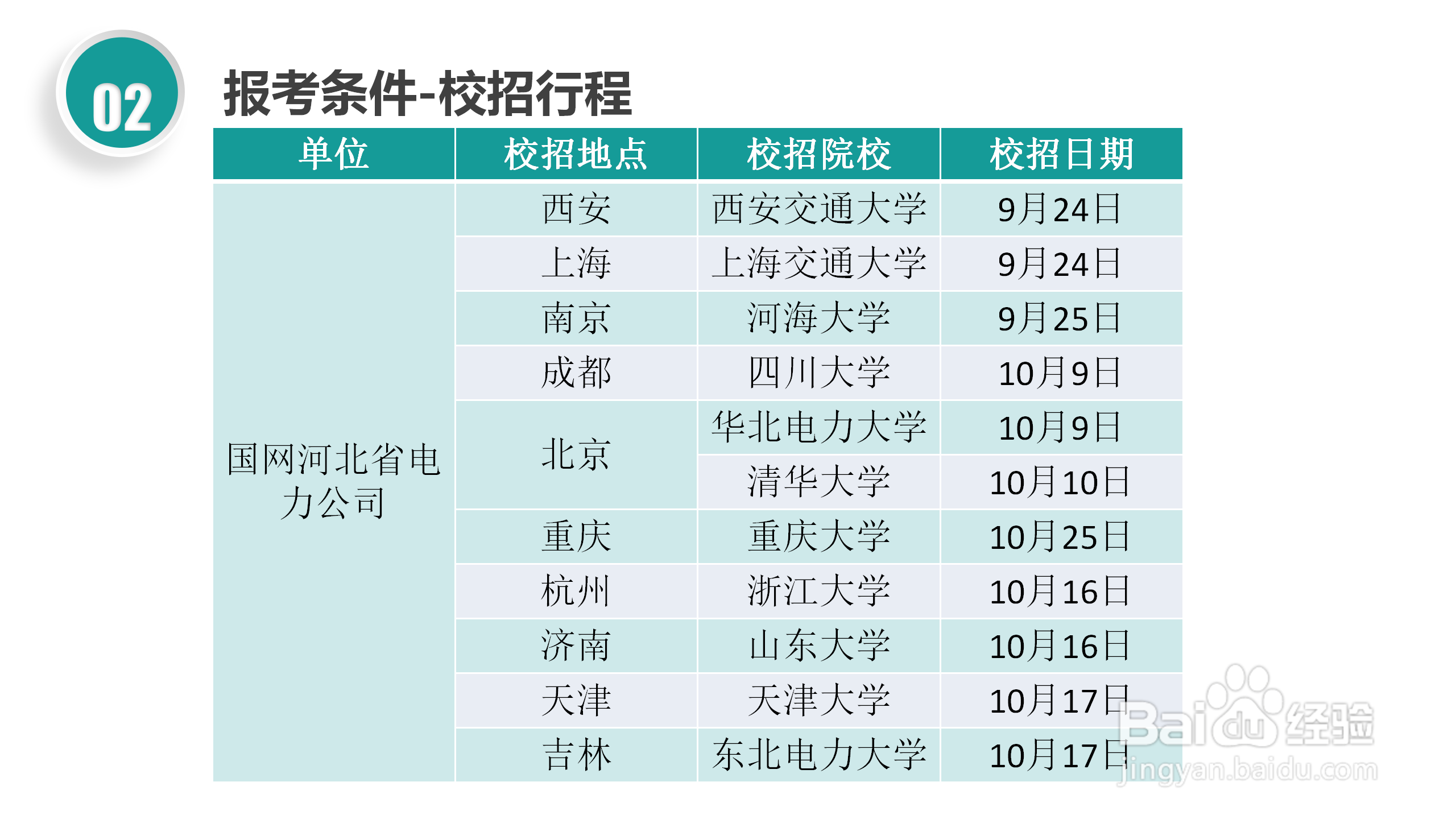 国家电网校园招聘考试简介