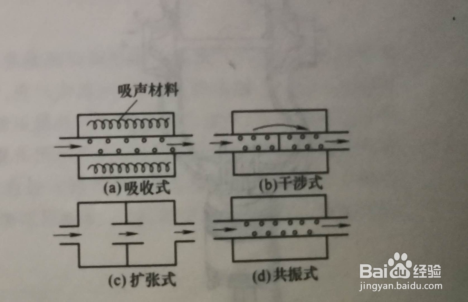 汽车排气管结构图解