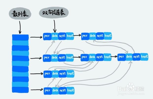 Redis五大数据类型 详解