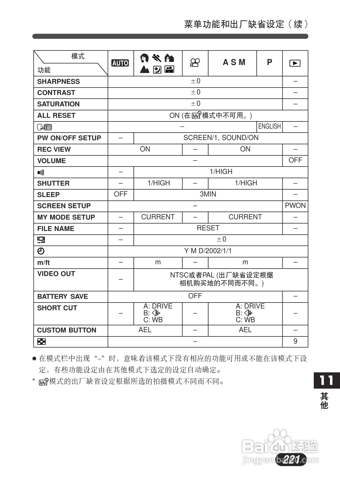 OLYMPUS数码照相机C-730使用说明书:[23]