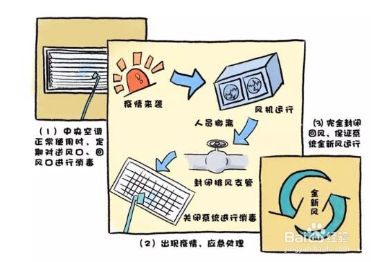 在工作场所如何防控新型冠状病毒感染的肺炎？