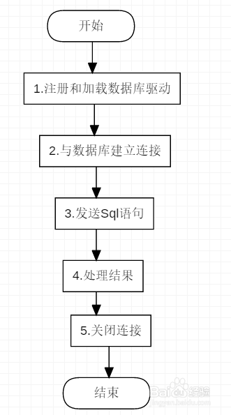 java连接MySql数据库总结(经典版)