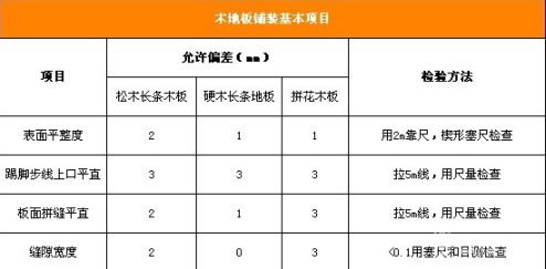 木地板验收攻略
