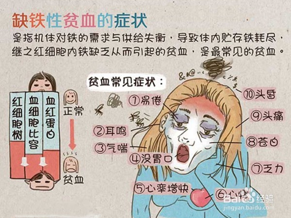 缺铁性贫血的原因及其症状