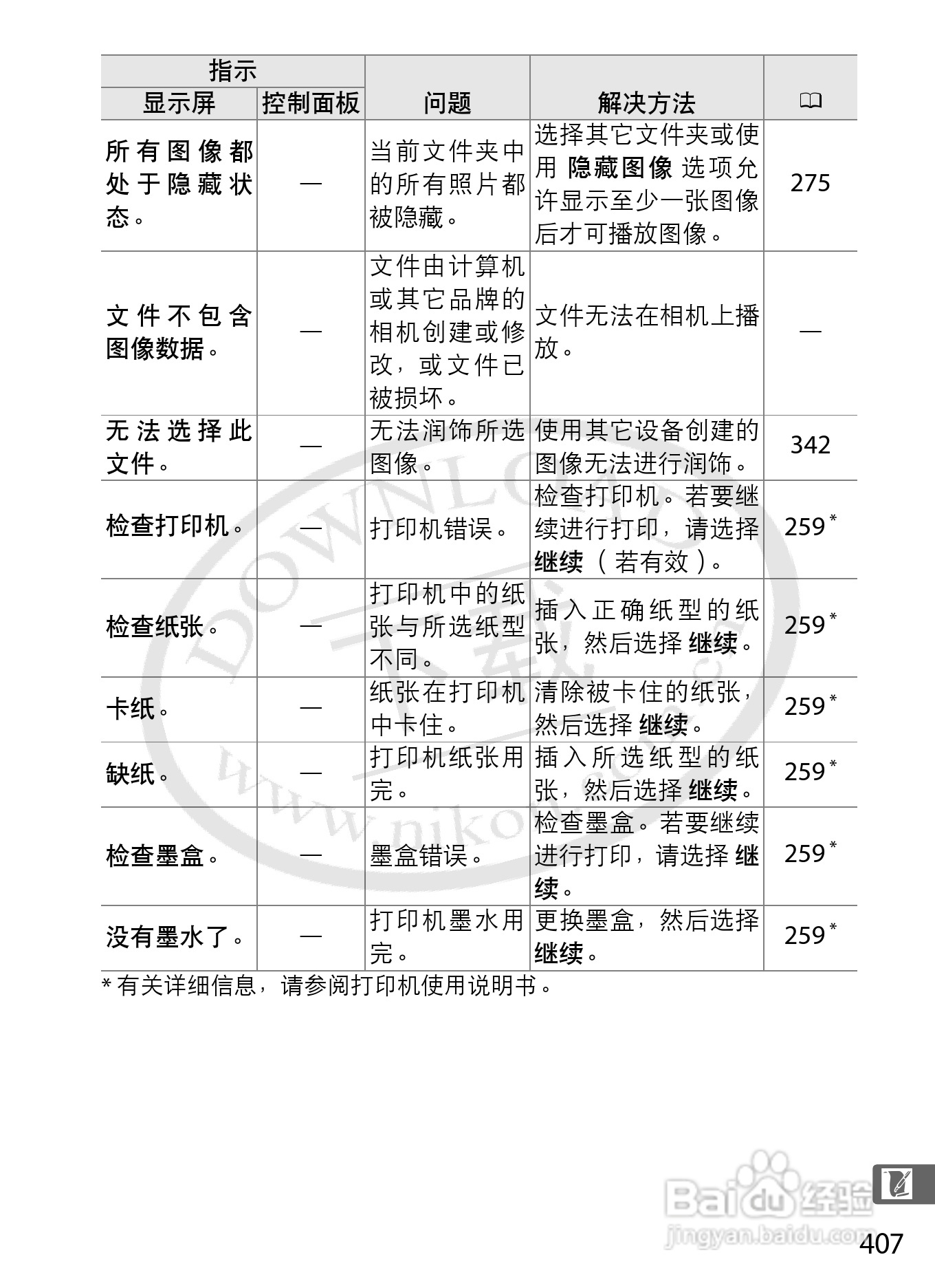 尼康D3S数码相机使用说明书:[44]