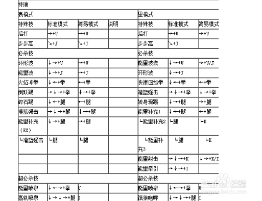 拳皇1.91出招表