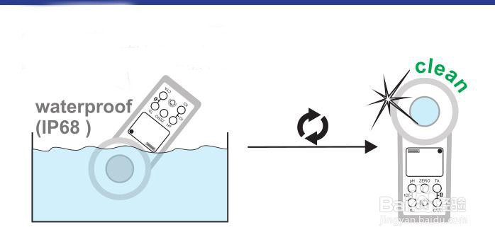 如何快速检测泳池的余氯