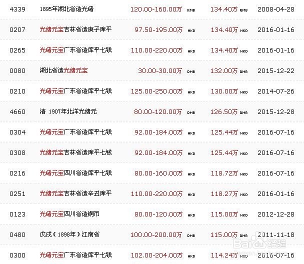 光绪元宝拍卖行情