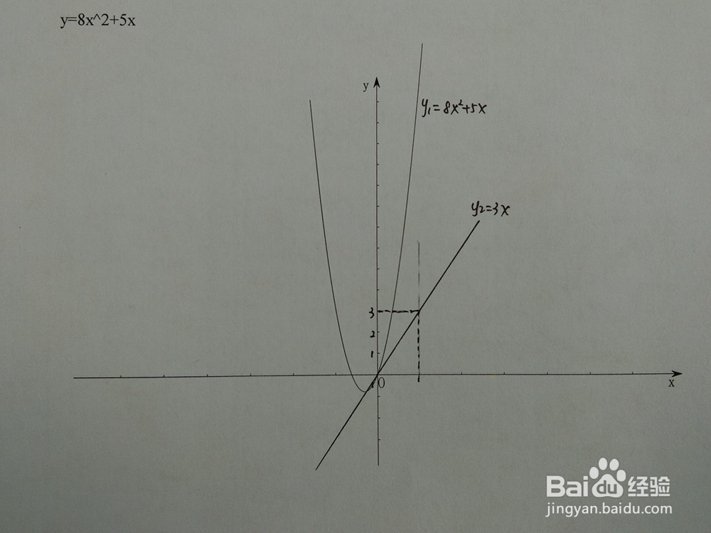 如何计算y=8x^2+5x与y=ax围成的面积