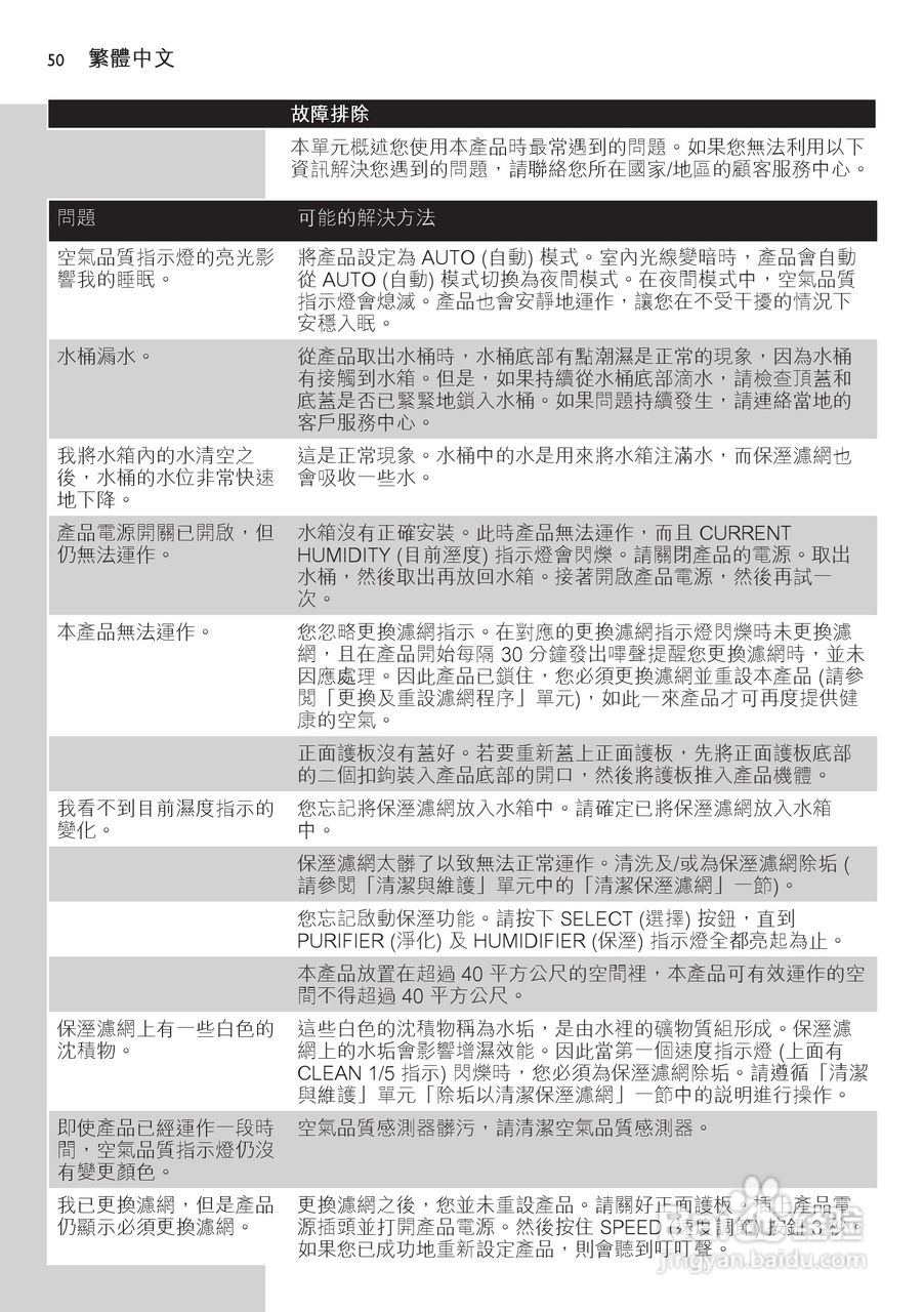 PHILIPS AC4083空气净化器使用说明书:[5]