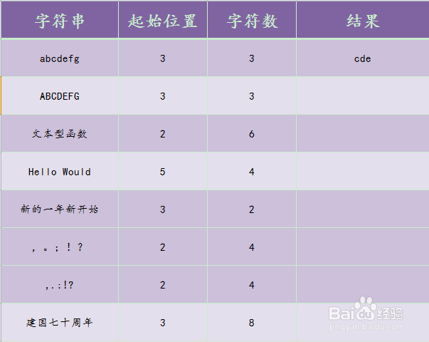 Excel MID函数的使用方法
