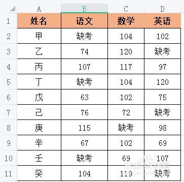 Excel小技巧—怎样为空白单元格批量添加相同值
