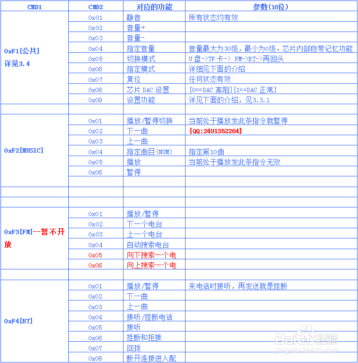 主流串口MP3蓝牙芯片ic的功能对比以及总结