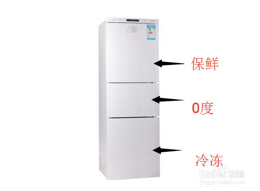 肉类等冷冻食品如何解冻