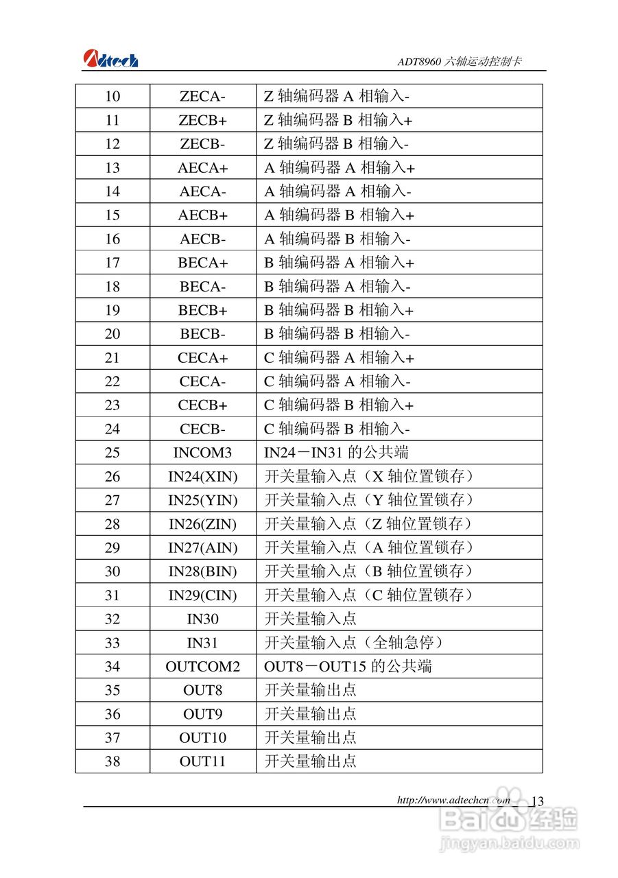 众为兴数控 ADT-88960六轴运动控制卡用户手册:[2]