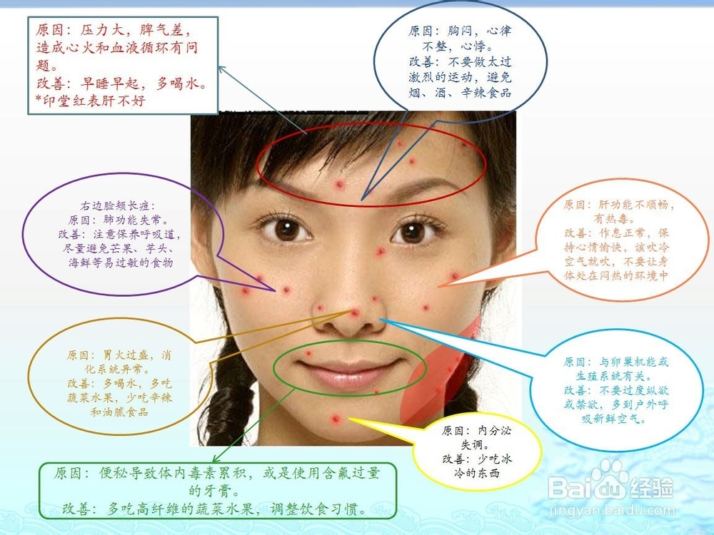 怎样治青春痘?