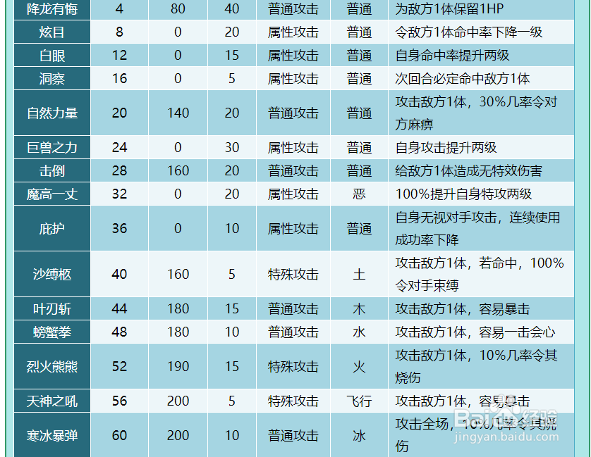 奥拉星卡卡洛特技能表及获得方式