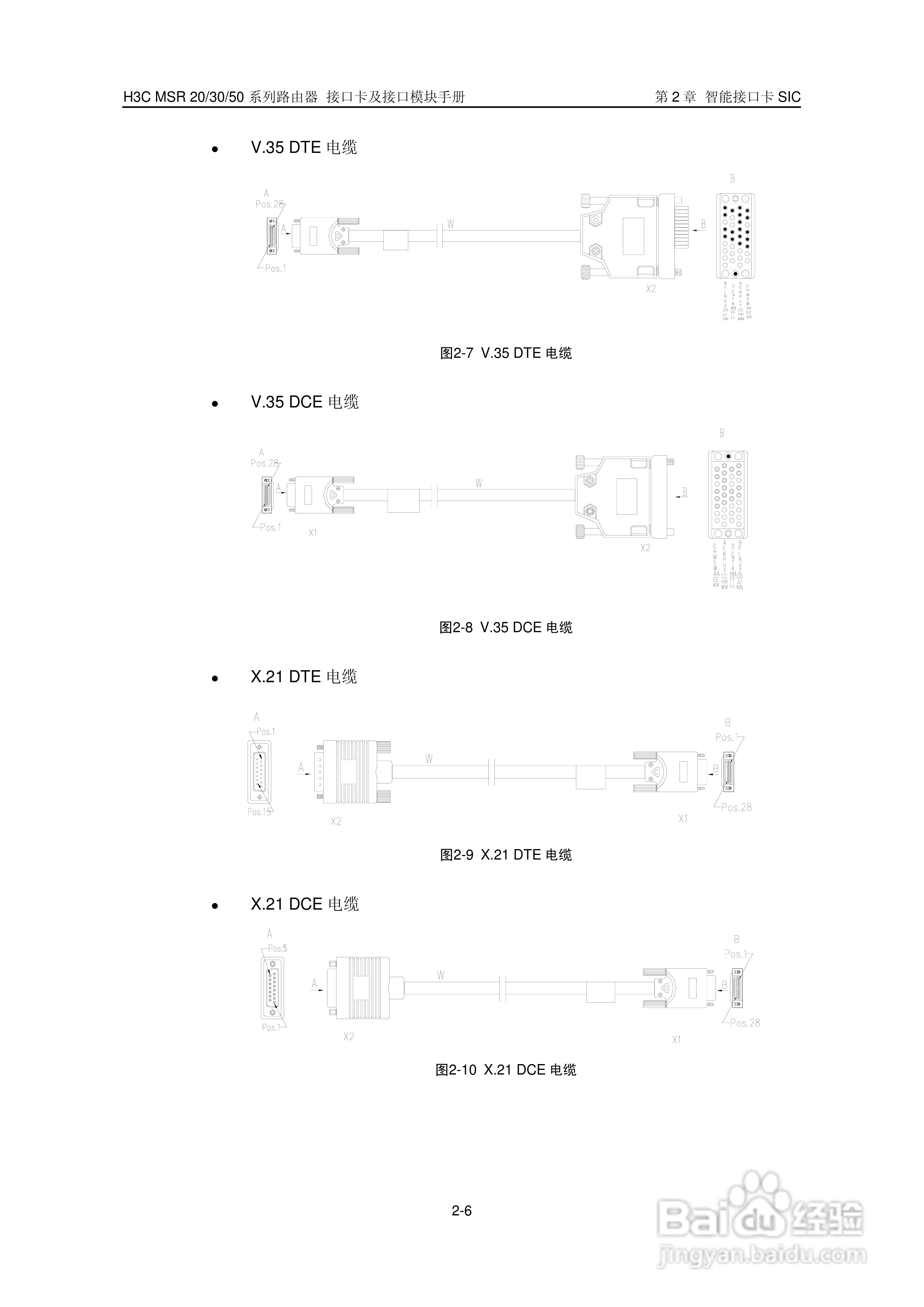 华三交换机MSR30形说明书:[3]