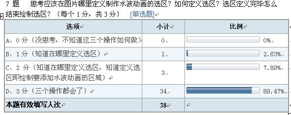 中学信息技术教师如何有效实施对学生的评价