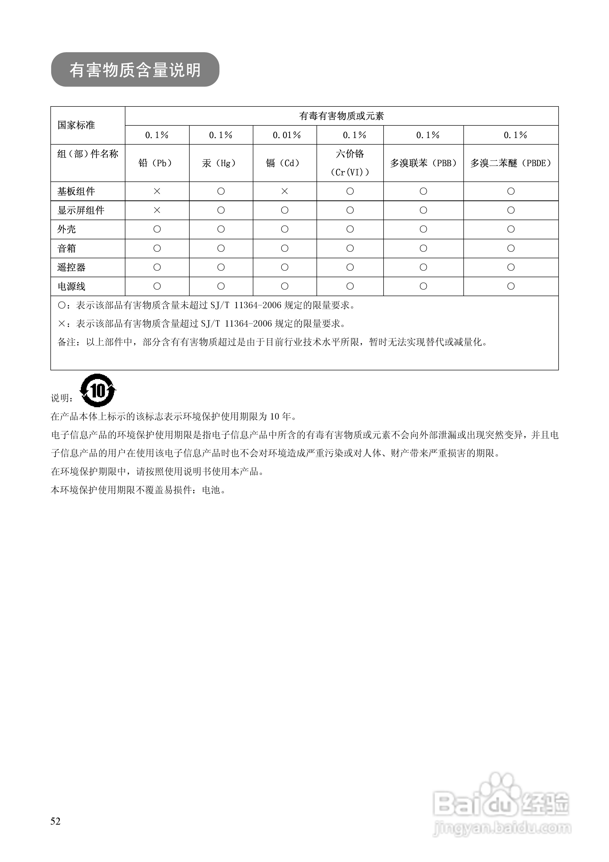 日立等离子彩色电视机P60X101C型使用说明书:[6]