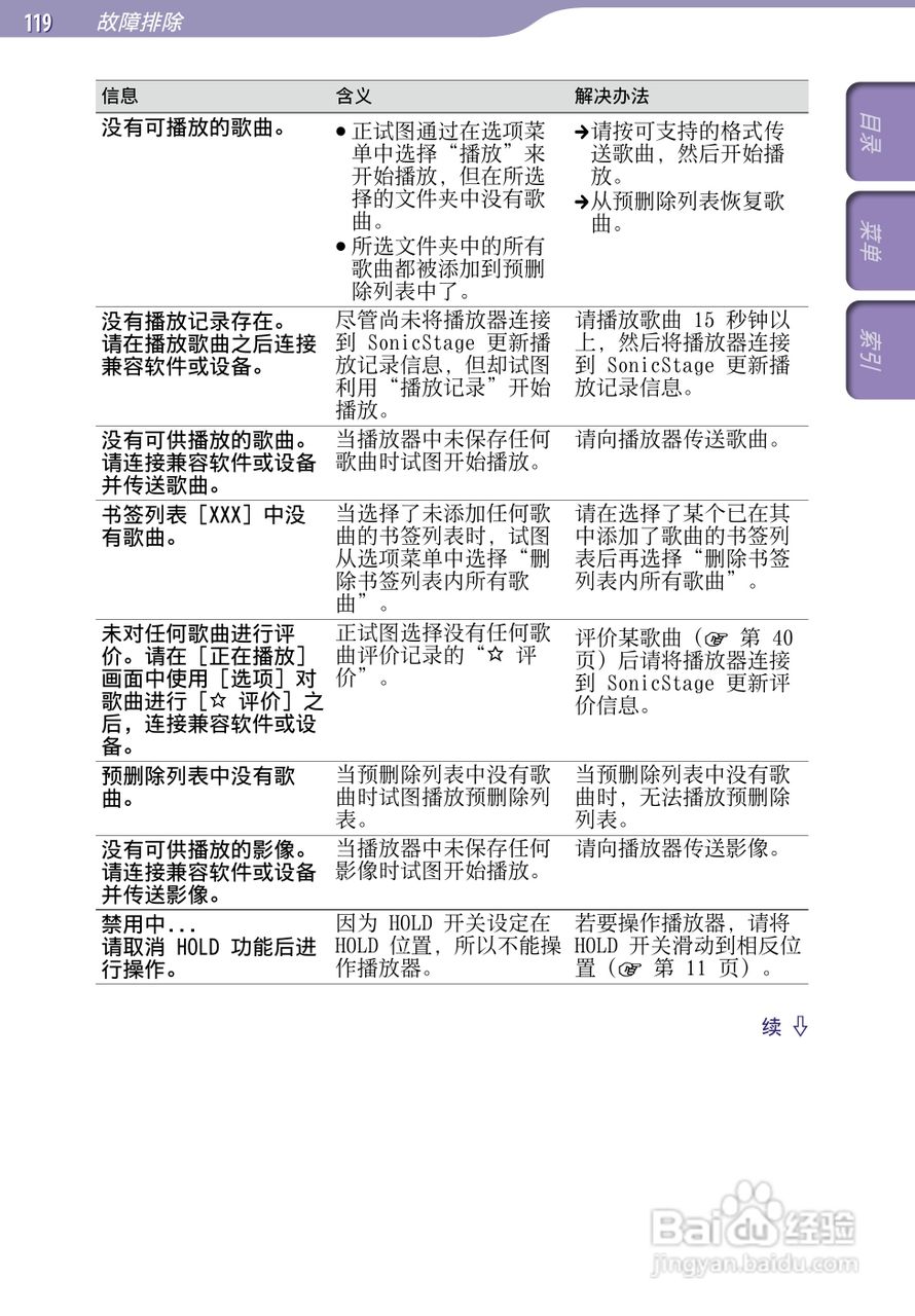 SONY索尼NW-A805数码影音使用说明书:[12]
