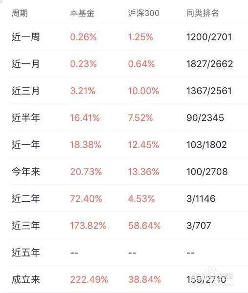 如何选比较好的基金