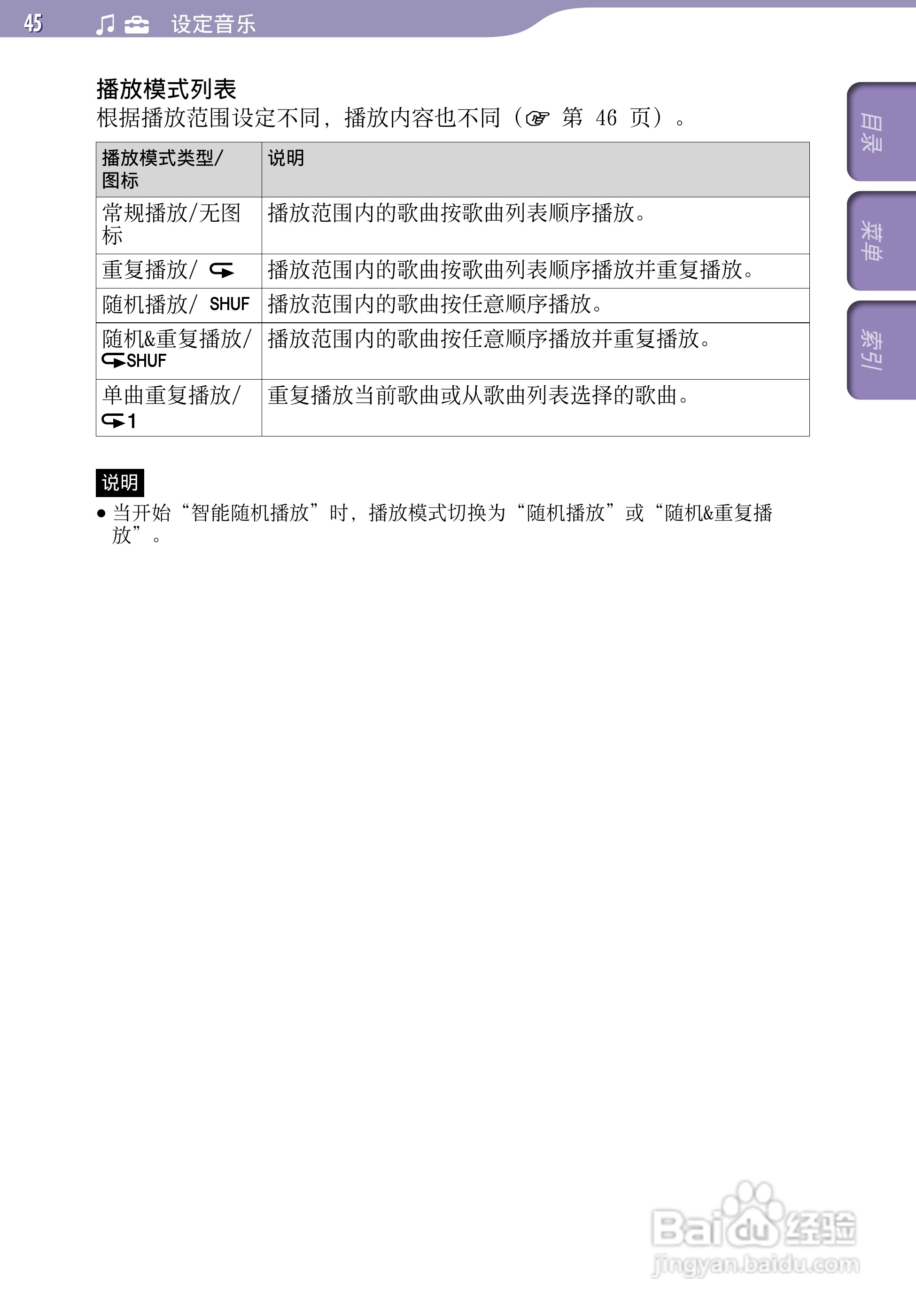 SONY索尼NWZ-A726数码影音使用说明书:[5]