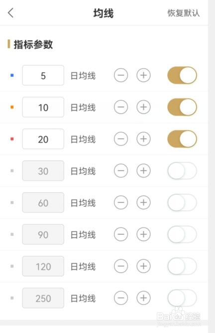 安信证券如何选择日均的K线图