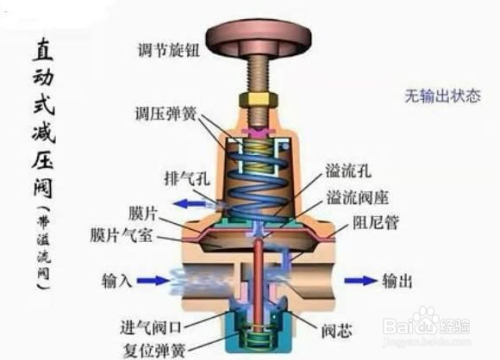 生活/家居 > 生活常識方法/步驟 1 (1)減壓閥的作用 在供水和供氣系統