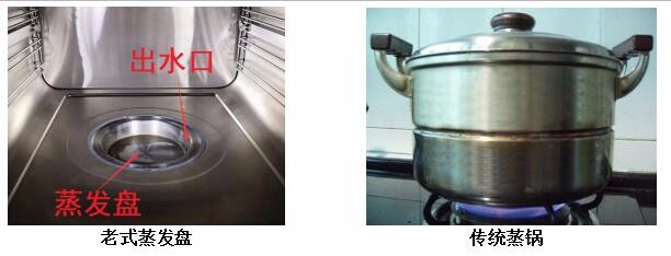 便利贴——最全蒸烤箱选购指南