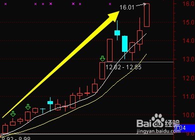 我多年炒股经验总结,希望对你们有用