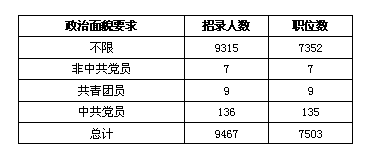 2012年云南省公务员考试报考指南