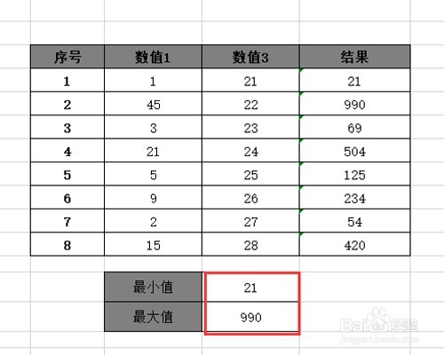 excel中如何自动选出最大值和最小值？