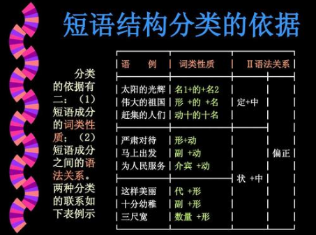 短语的类型是什么